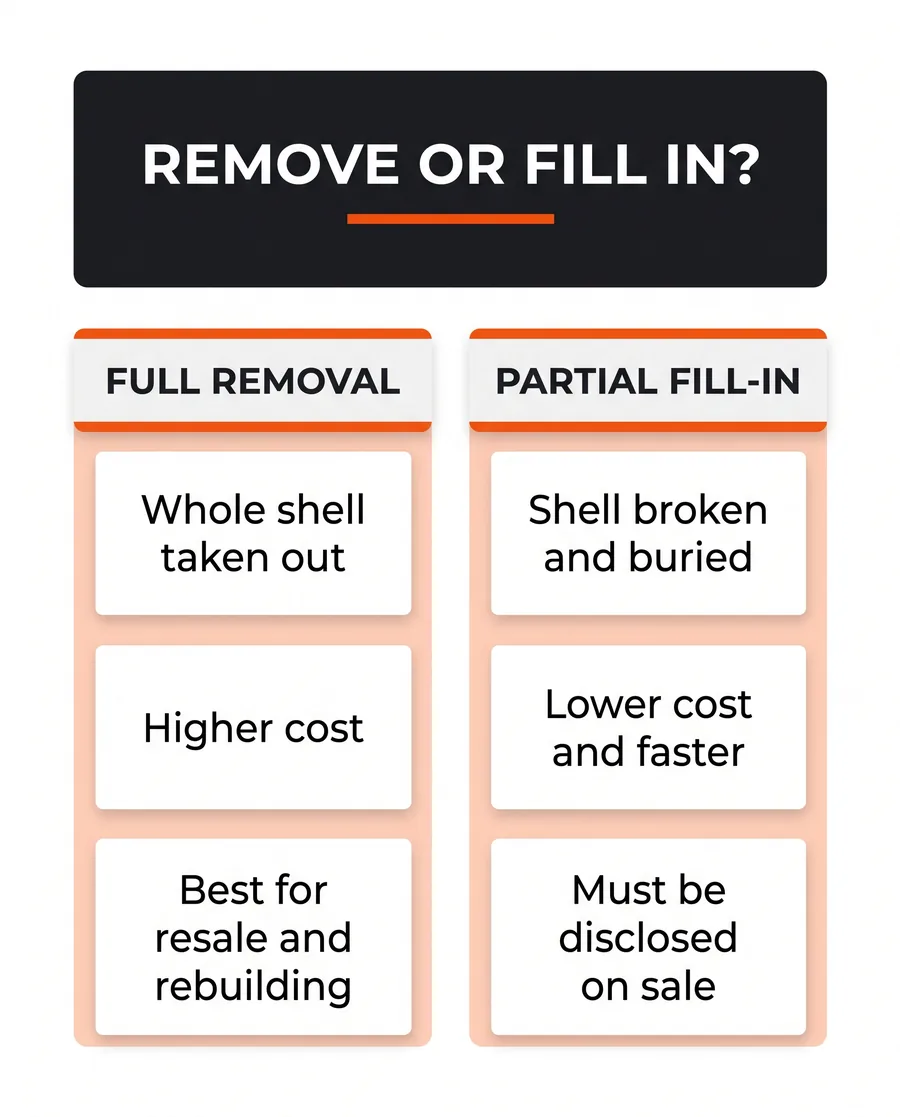 Infographic comparing full pool removal with partial fill-in