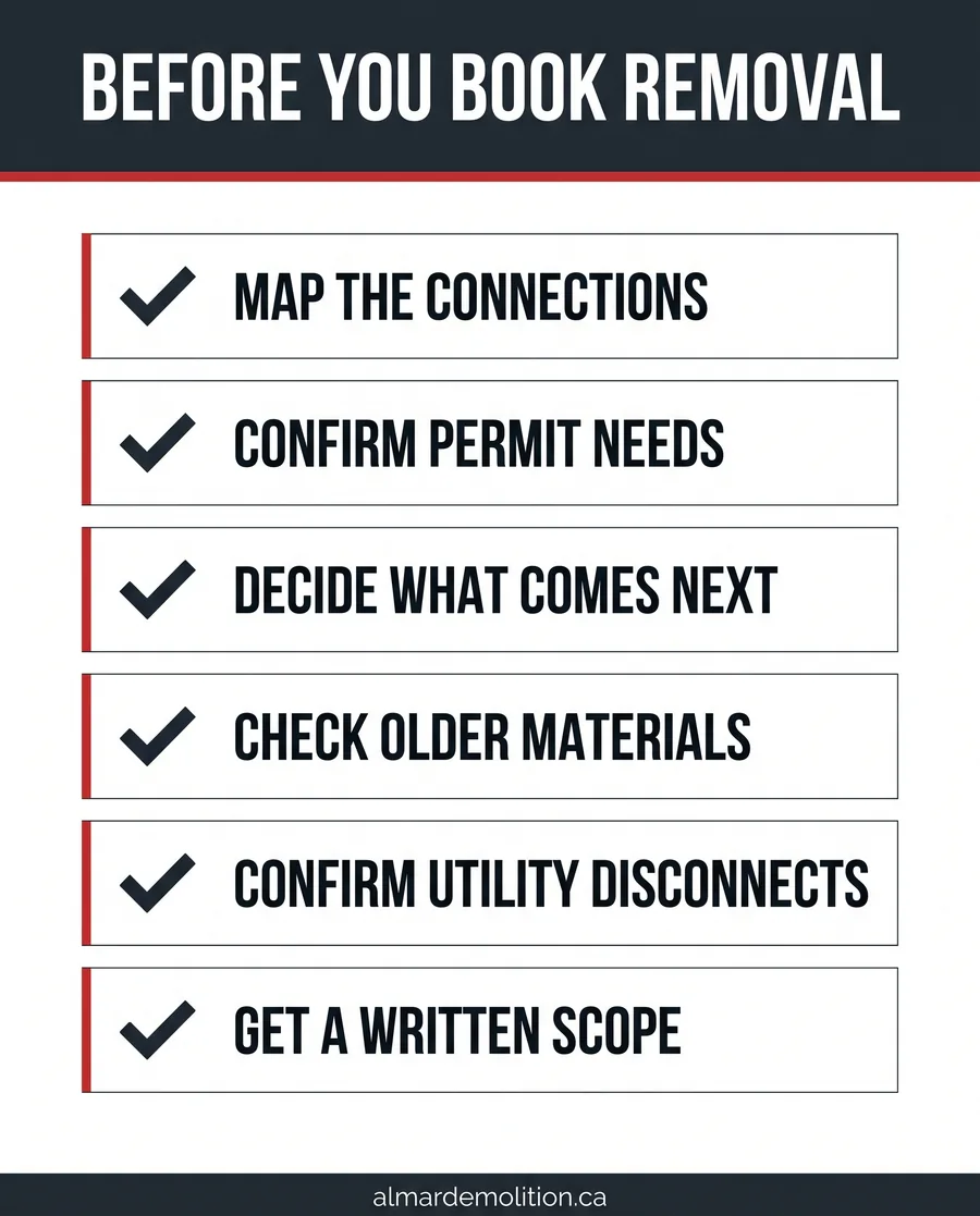 Card checklist of six steps before booking a sunroom removal
